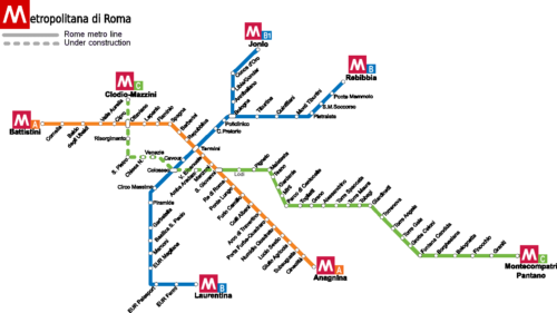 ローマ地下鉄の路線図