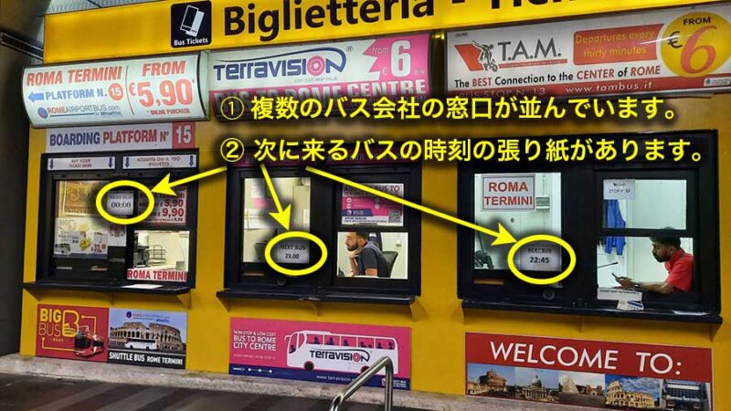 フィウミチーノ空港のシャトルバス切符売り場