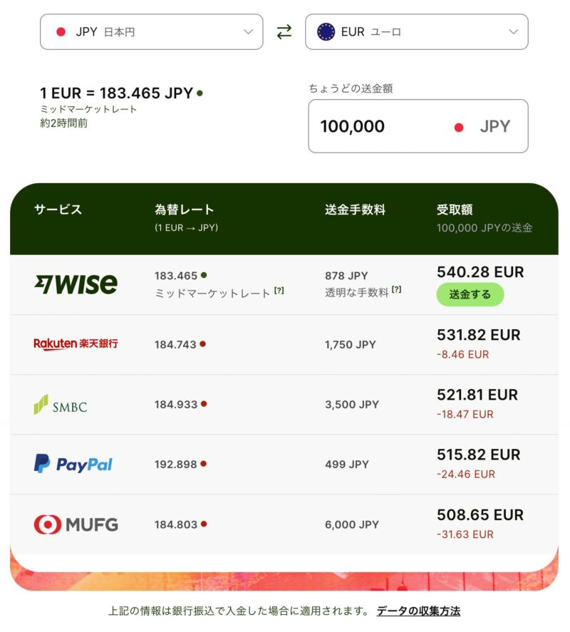 10万円をユーロで送金した場合の手数料