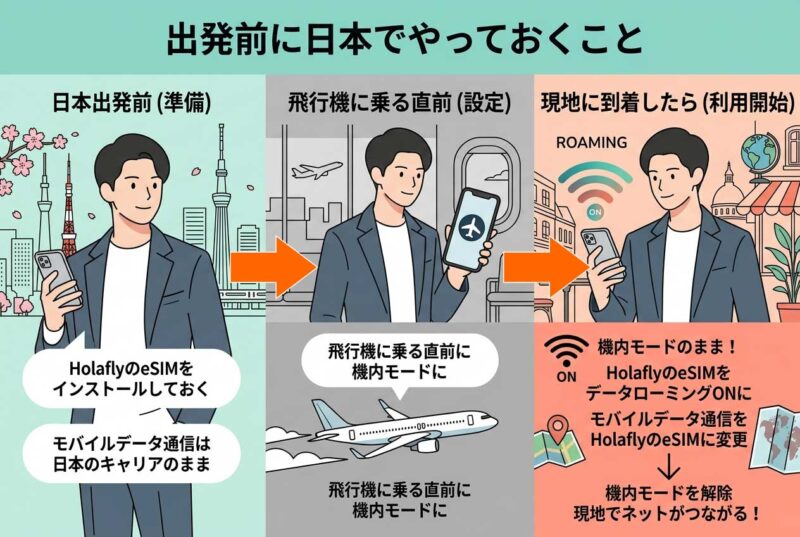 Holaflyの日本での設定方法